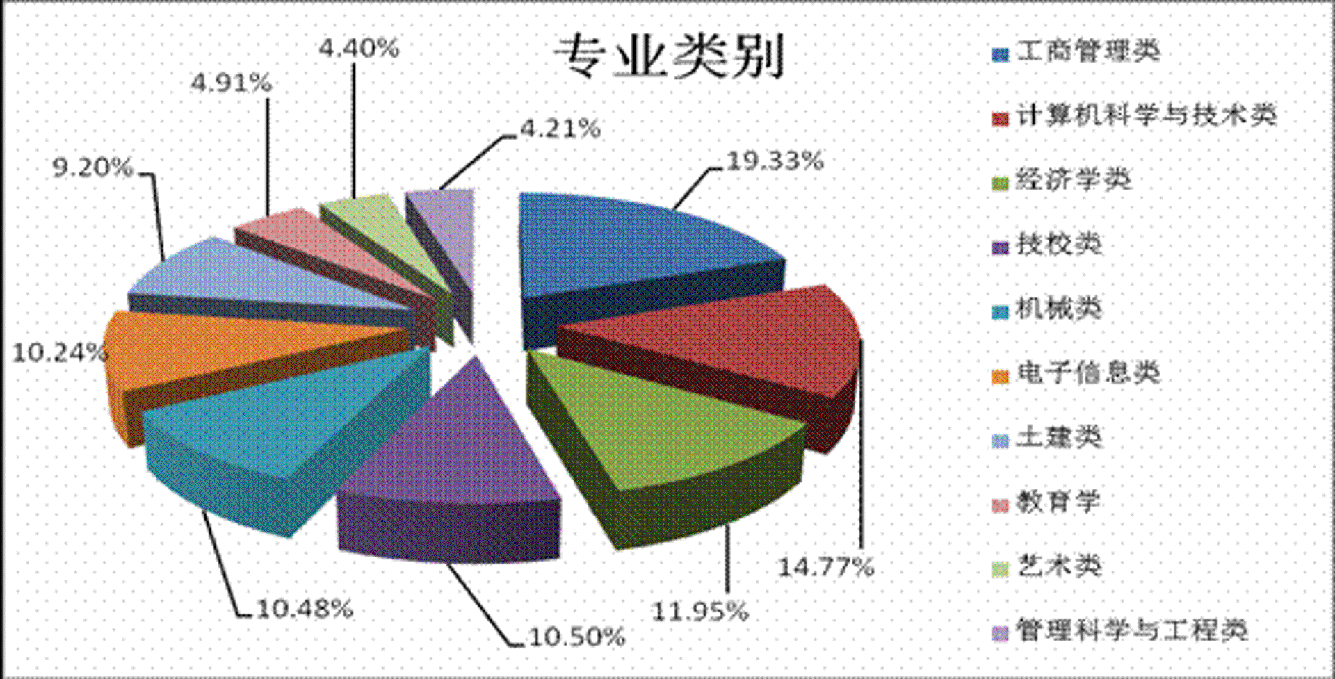纵驰电子商务